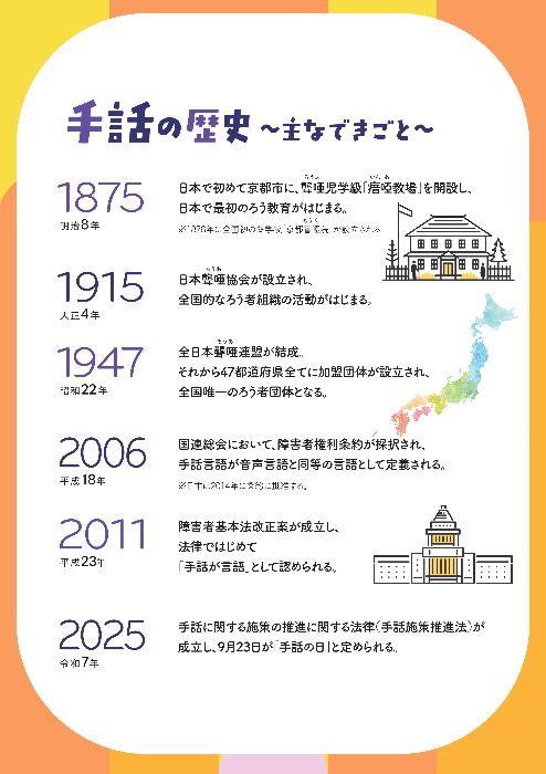 手話の歴史