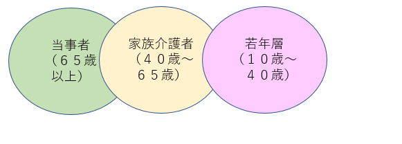 これから介護ソナエ隊イメージ