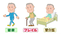 健康・フレイル・要介護の各状態を表したイメージイラスト