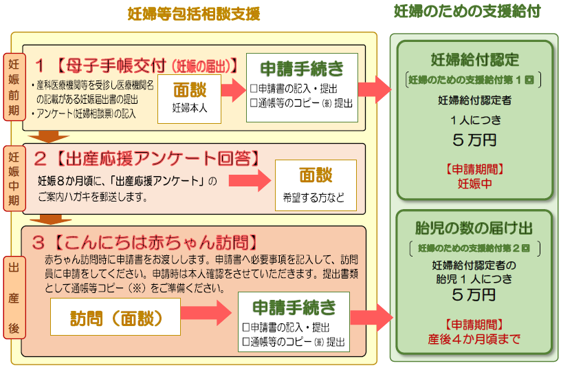 事業の流れ