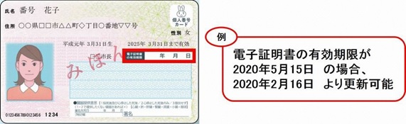 マイナンバーカードの見本