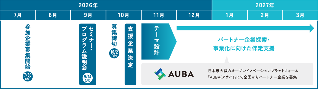 スケジュール