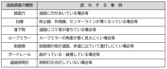損傷例