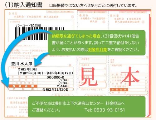 納期限についての注意書きが記載された納入通知書の見本