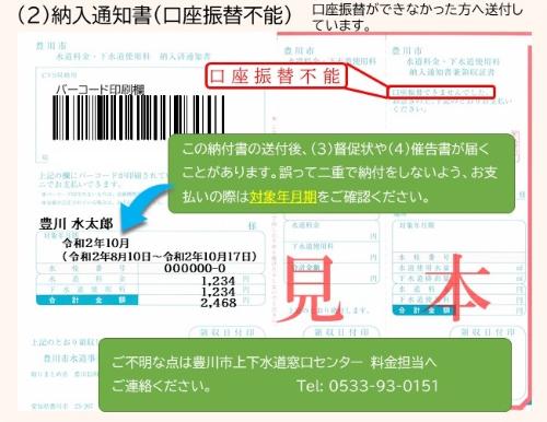 口座振替ができなかった人に送付される二重納付の注意書きが記載された納入通知書の見本