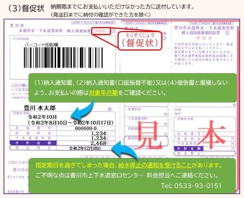 ほかの納付書と重複して支払わないように注意書きが記載された督促状の見本