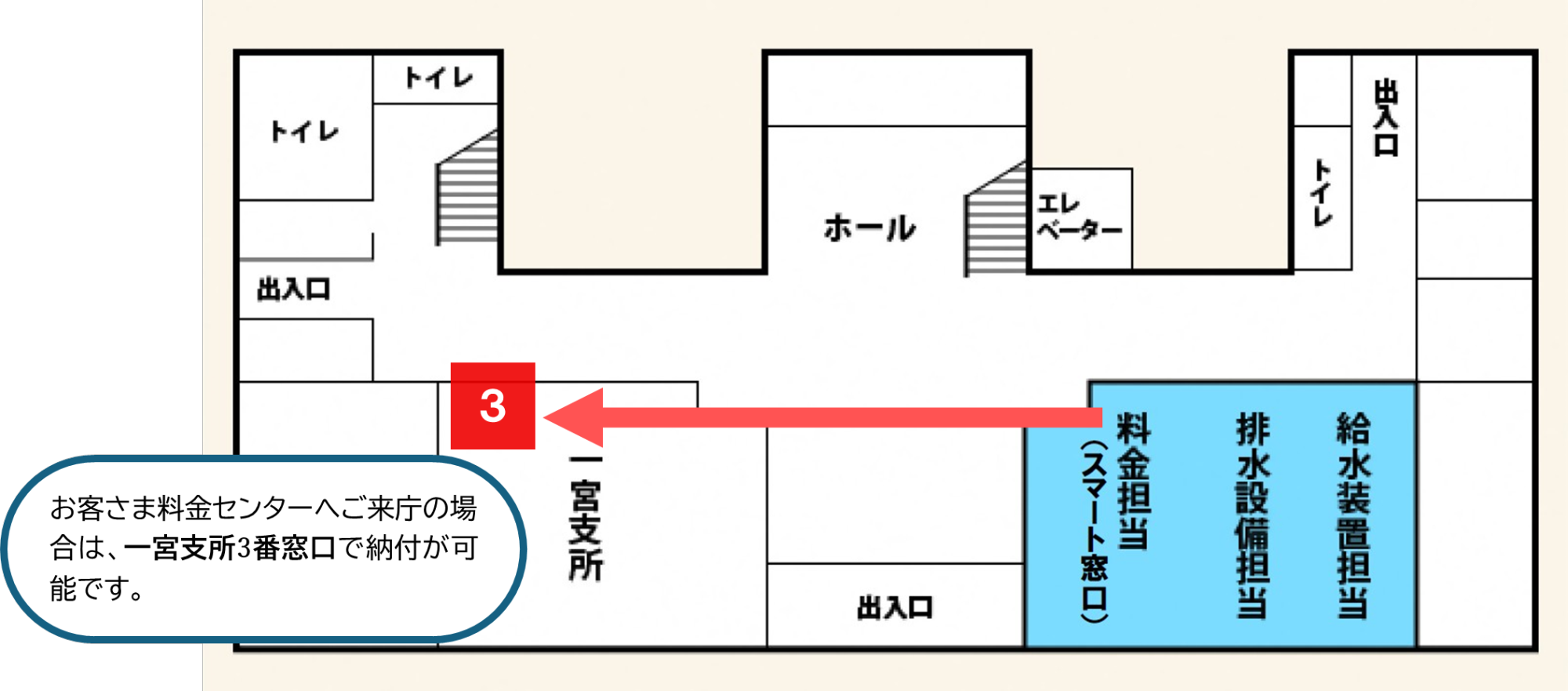 一宮庁舎の3番窓口で支払いができます