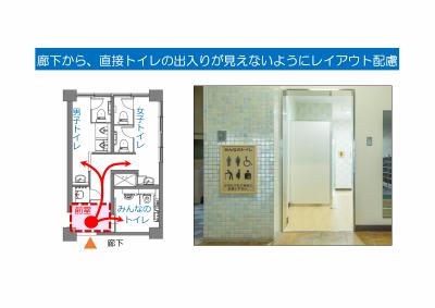 廊下から、直接トイレの出入りが見えないようにレイアウト配慮と書かれたトイレの地図と正面の写真