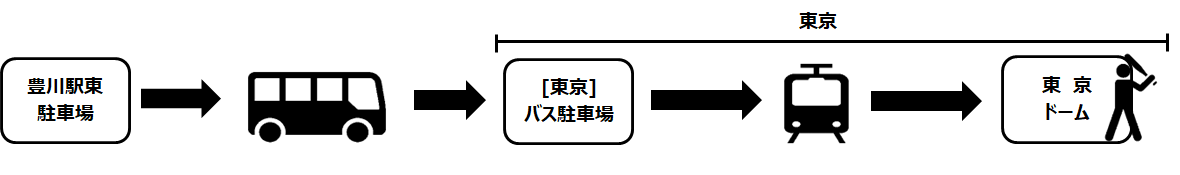 豊川から東京ドームへの流れ