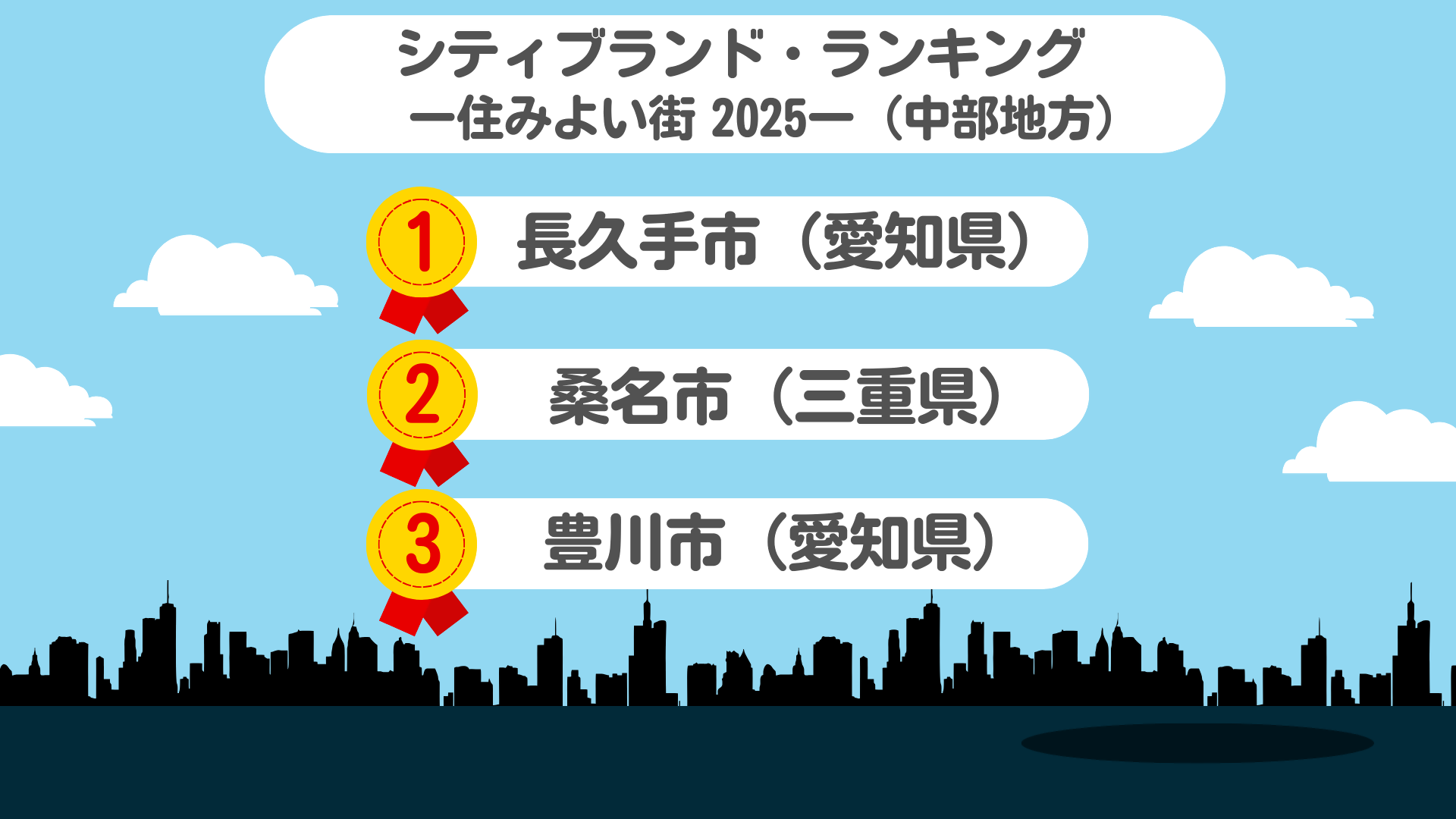 住みよい街 中部地方ランキング