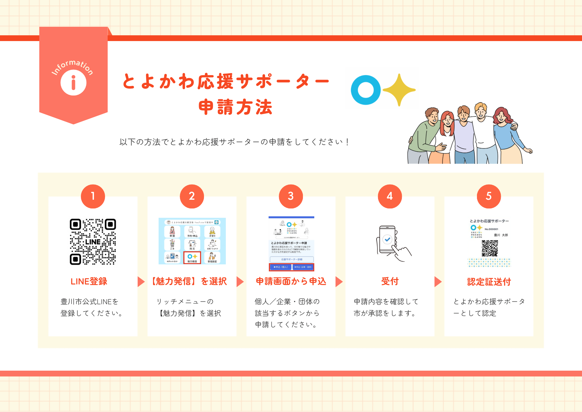 とよかわ応援サポーター申請手順