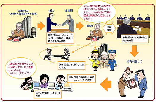 イラストを交えて消防団協力事業所表示制度について記載された説明図