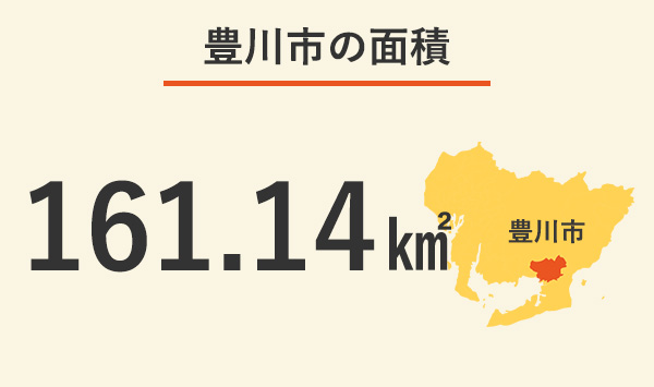 豊川市の面積は161.14平方キロメートルです