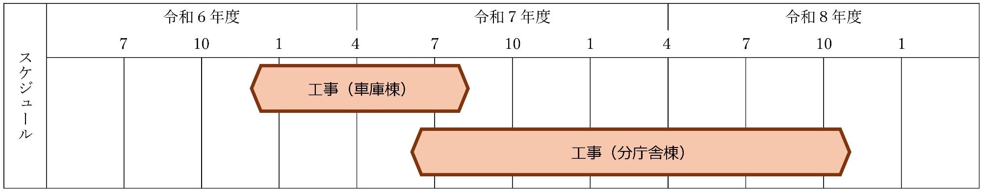 スケジュール（予定）