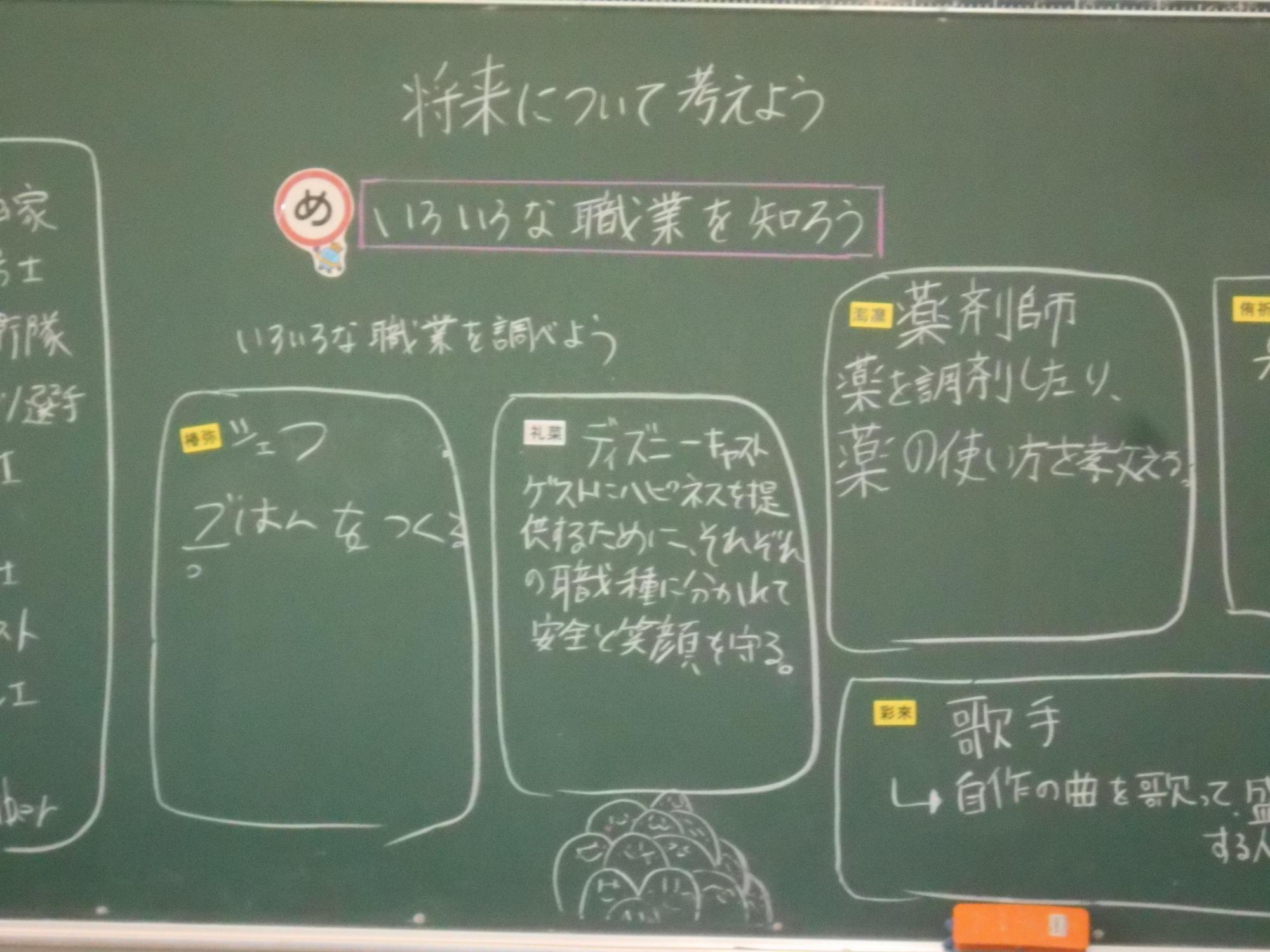 職業について調べました。