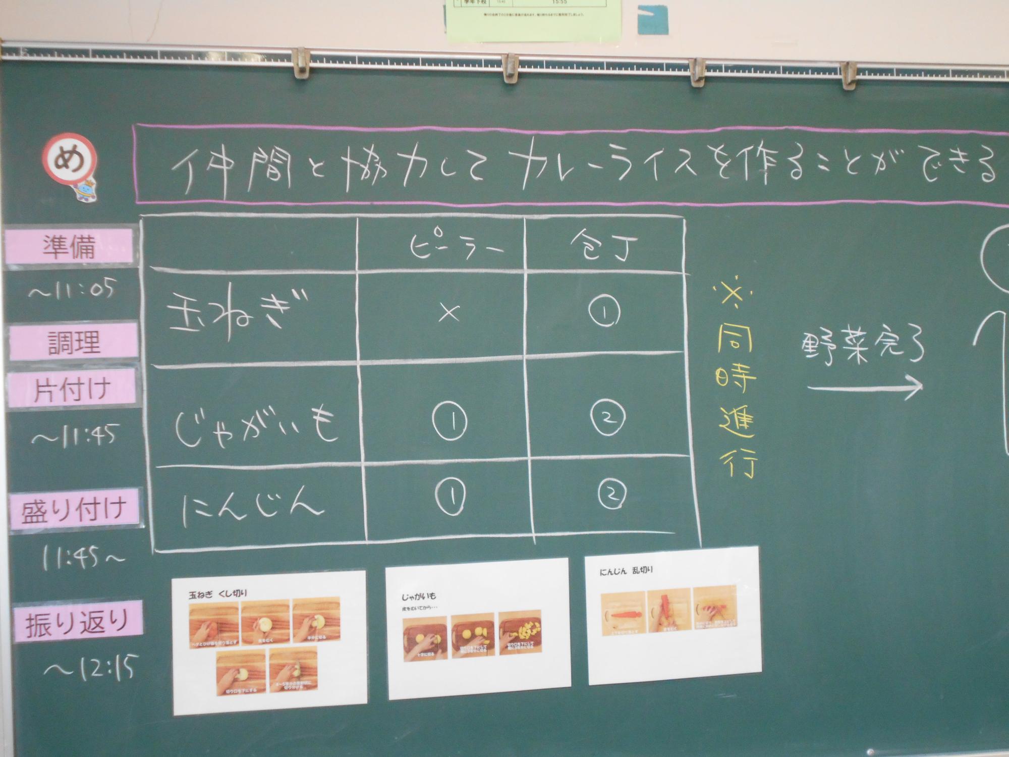 仲間と協力してカレーライスを作ることができる。がめあてです。