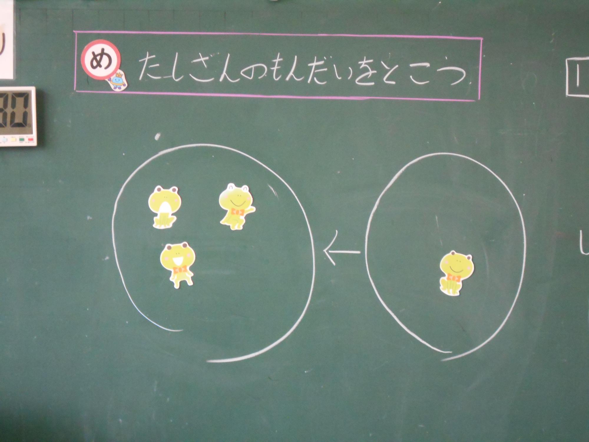 「めあて」の提示