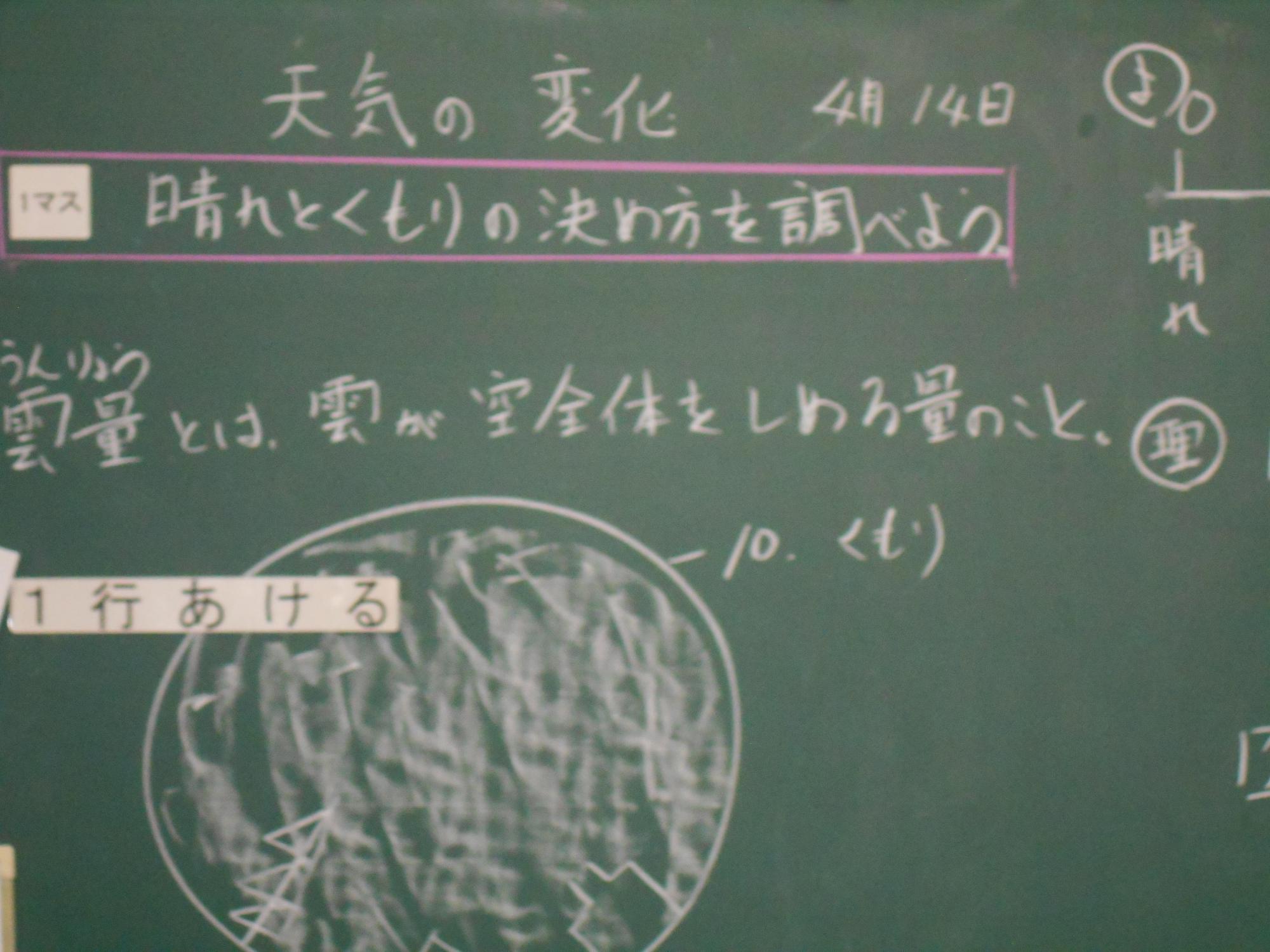理科の授業の「めあて」晴れとくもりの決め方を調べよう