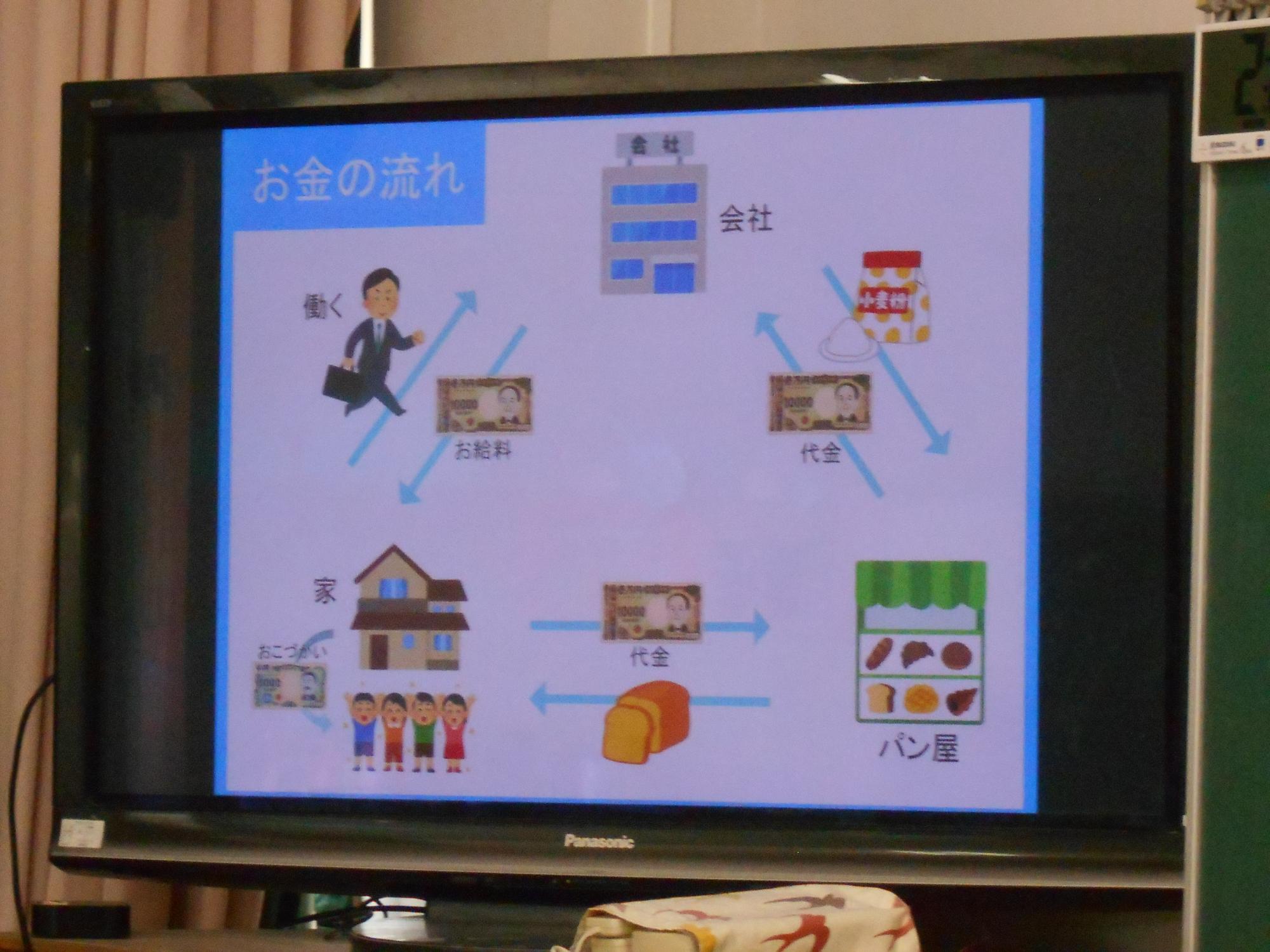 子どもたちがわかりやすいように工夫してくれました。