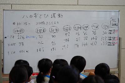 これまでの記録がホワイトボードに書かれています。