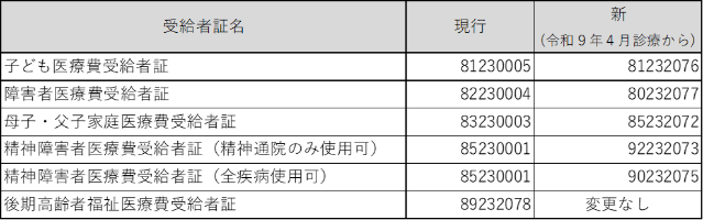 公費負担者番号一覧