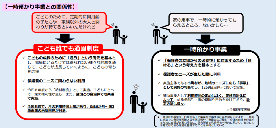 一時預かり事業との関係性