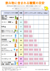 チラシ「飲み物に含まれる糖質の目安」のサンプル画像