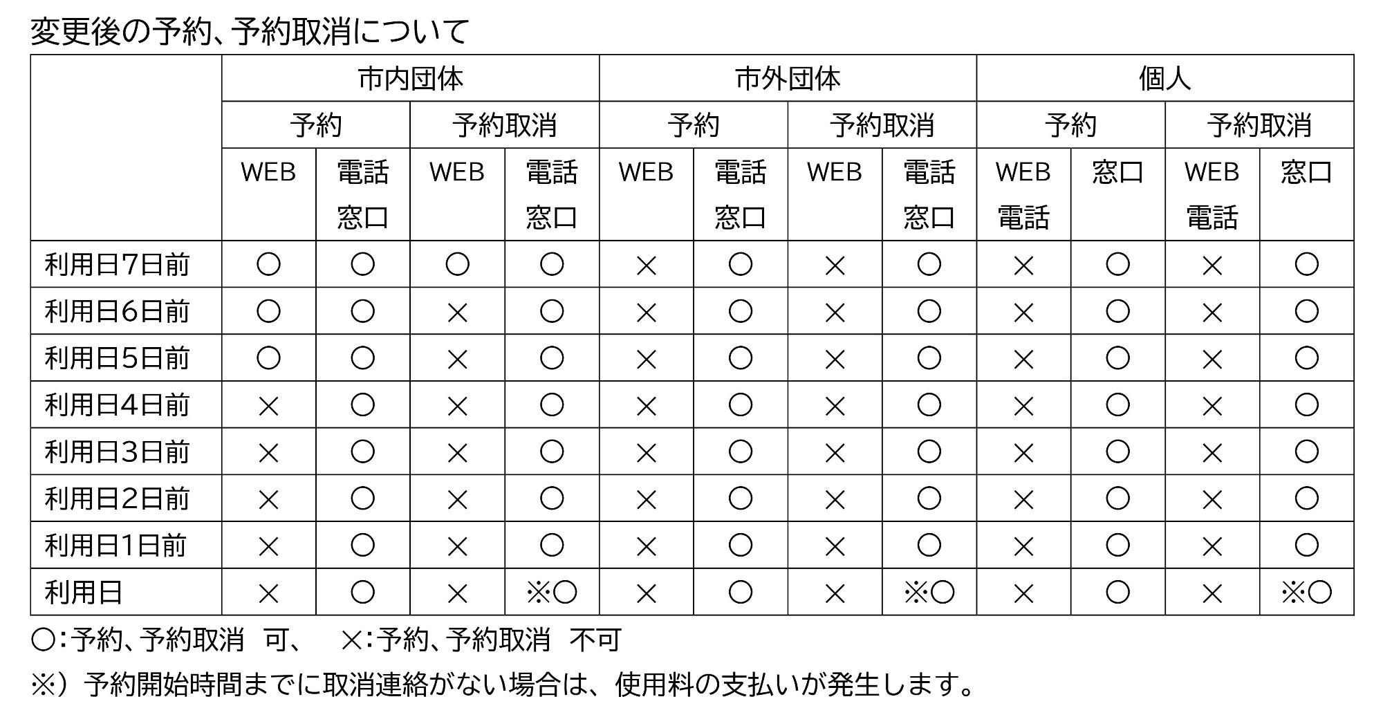 一覧表