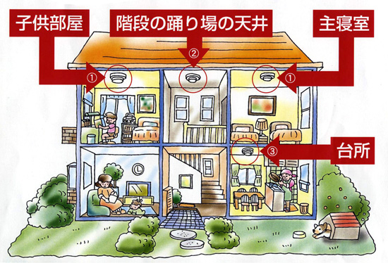 住宅用火災警報器設置イメージ図